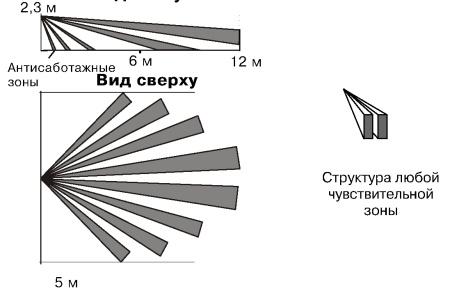 Фотон-12, ИК датчик