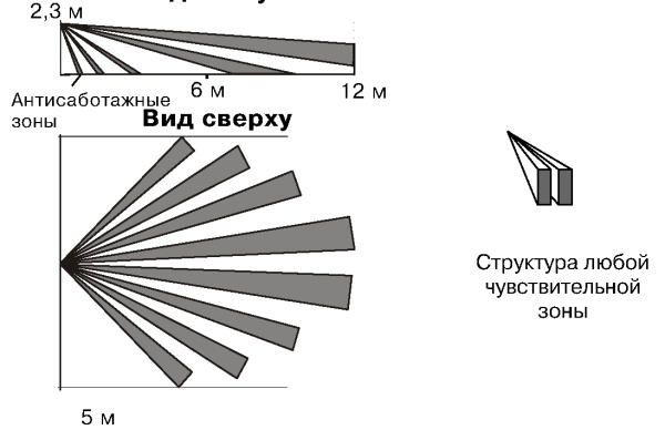 Фотон-12, ИК датчик