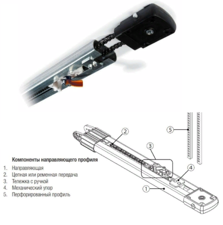 V0683, направляющий профиль.