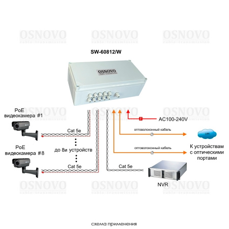 SW-60812/W, коммутатор PoE
