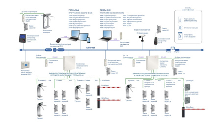 PERCo-KTC01.9A, электронная проходная