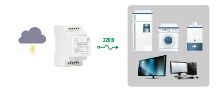 Альбатрос-УЗИП-220/2000 АС DIN, устройство защиты