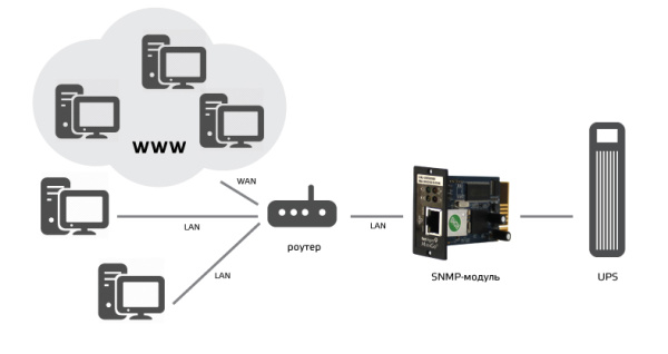 SNMP-модуль DL 801